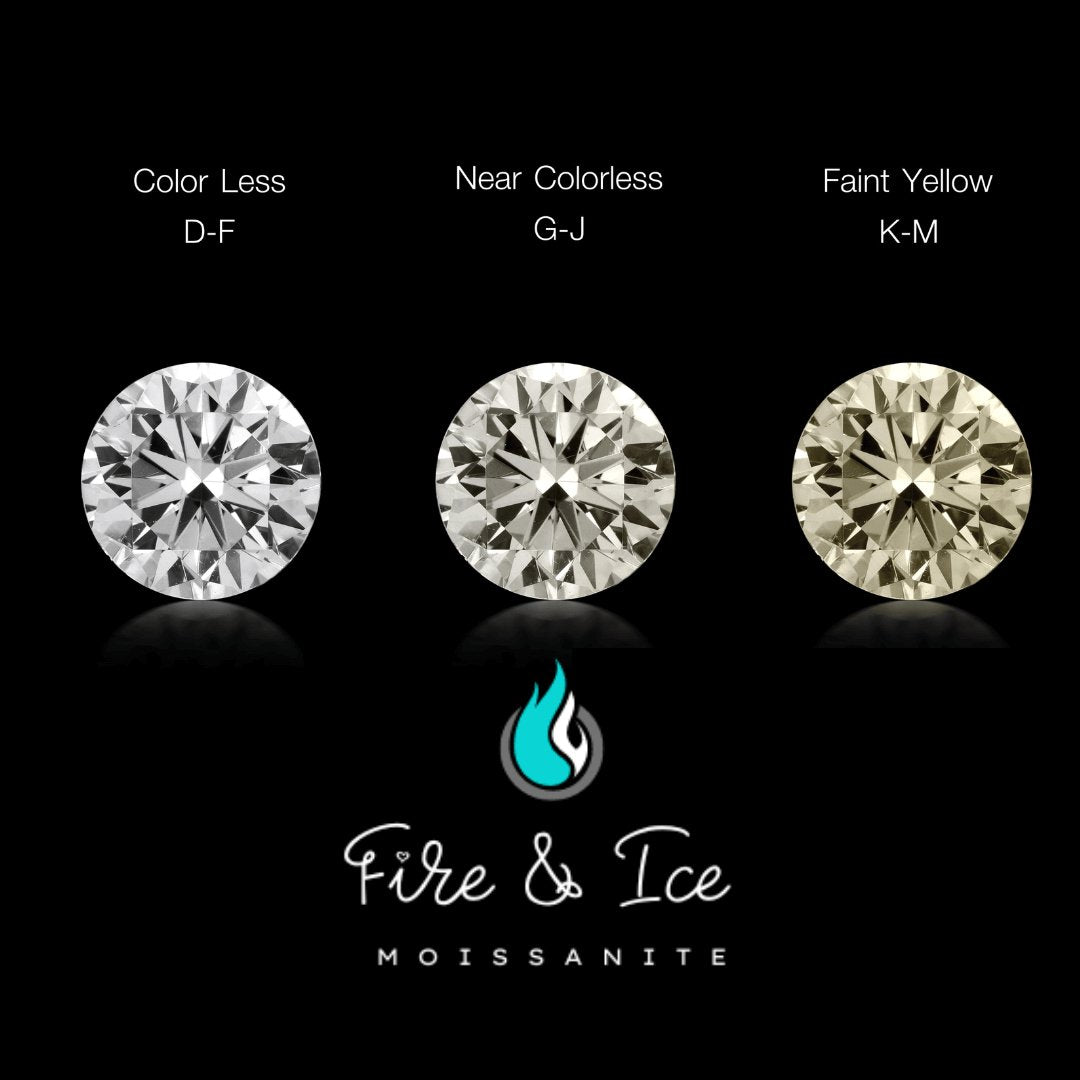 How is Moissanite Graded? - Fire & Ice Moissanite